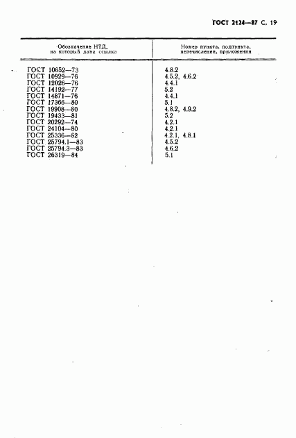 ГОСТ 2124-87, страница 20