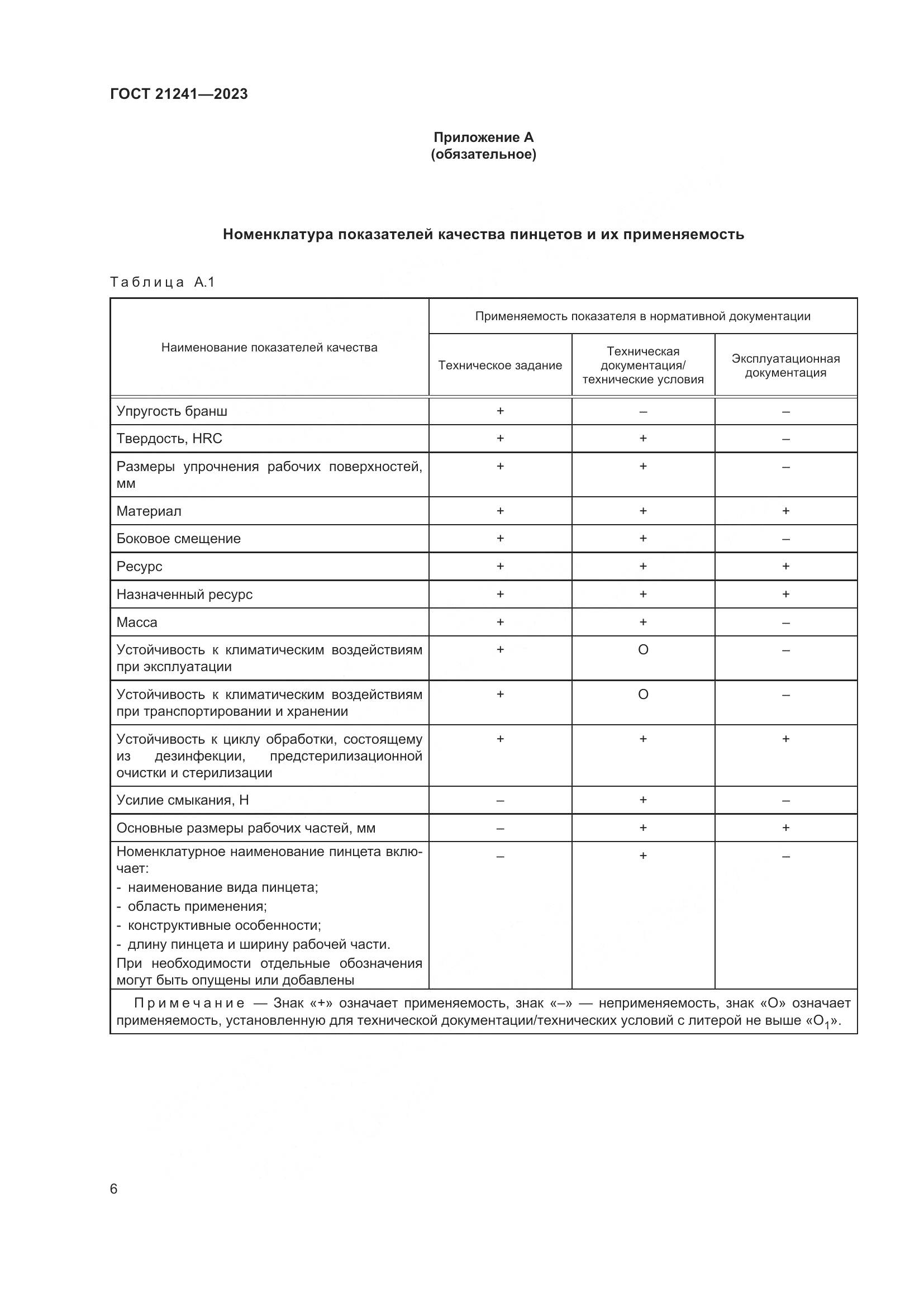 ГОСТ 21241-2023, страница 11