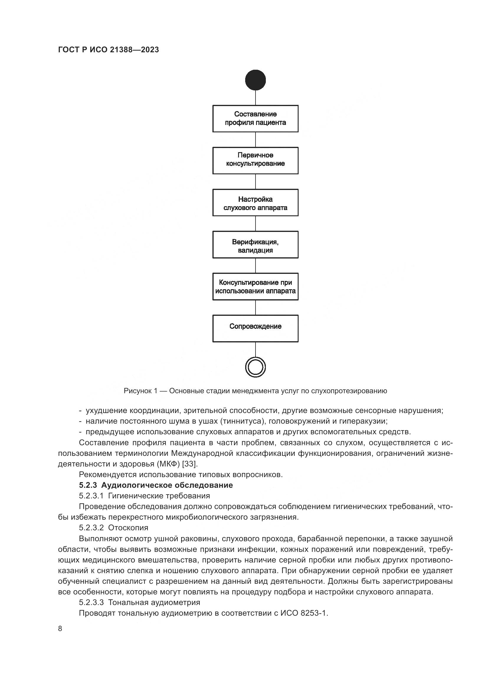 ГОСТ Р ИСО 21388-2023, страница 12