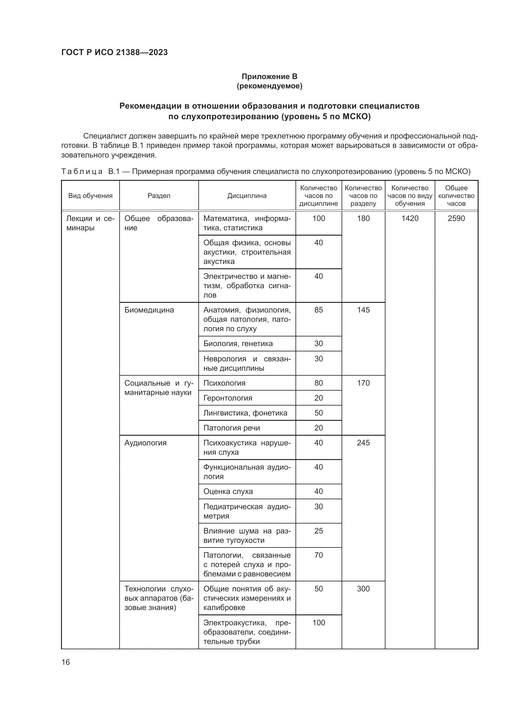 ГОСТ Р ИСО 21388-2023, страница 20