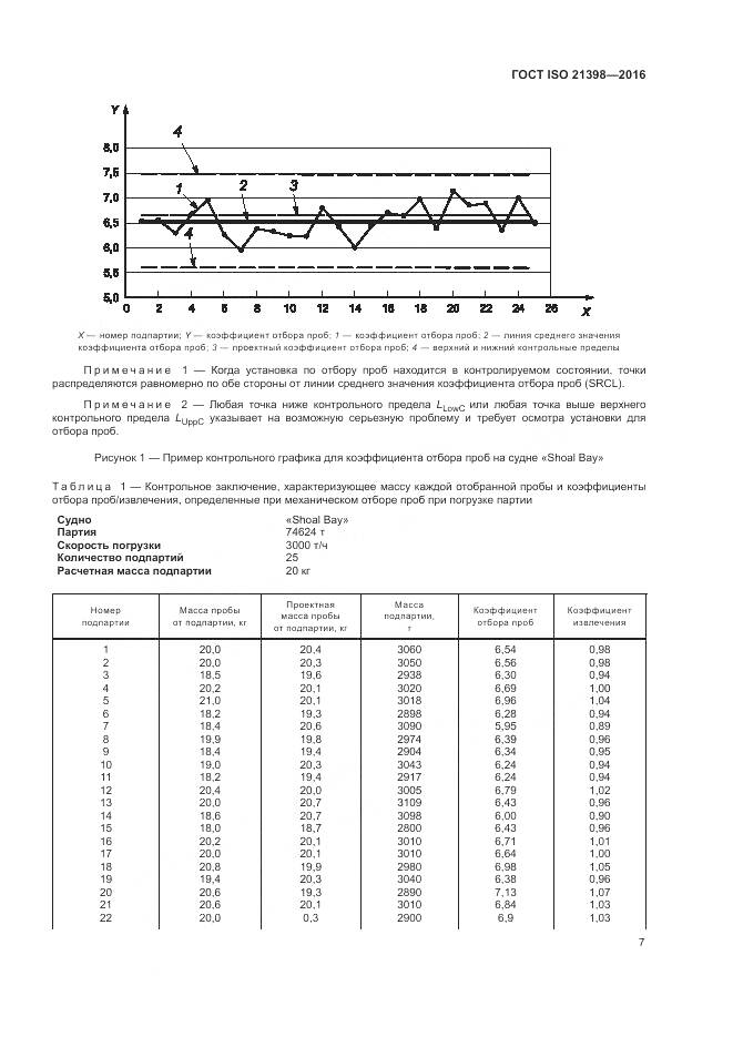 ГОСТ ISO 21398-2016, страница 11