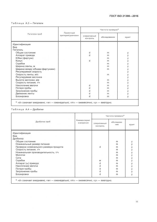 ГОСТ ISO 21398-2016, страница 15