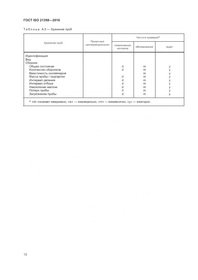 ГОСТ ISO 21398-2016, страница 16
