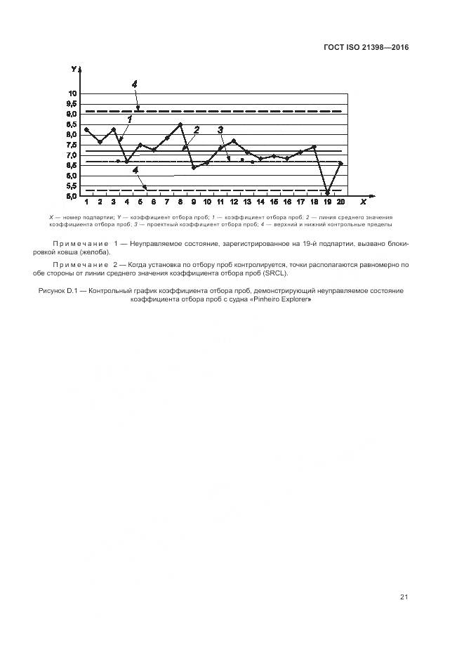ГОСТ ISO 21398-2016, страница 25