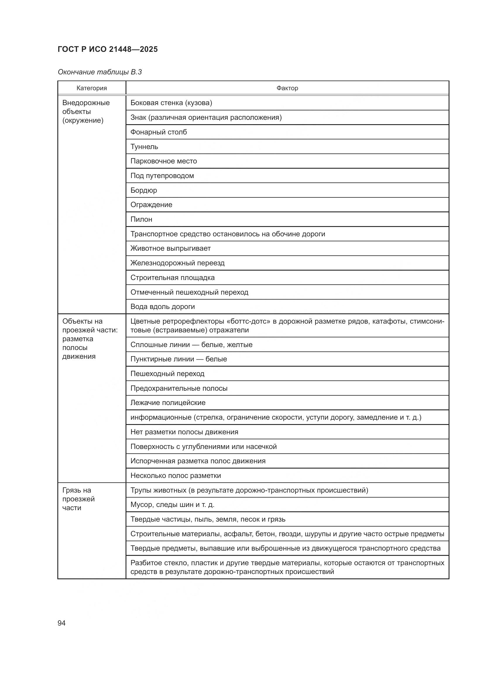 ГОСТ Р ИСО 21448-2025, страница 102