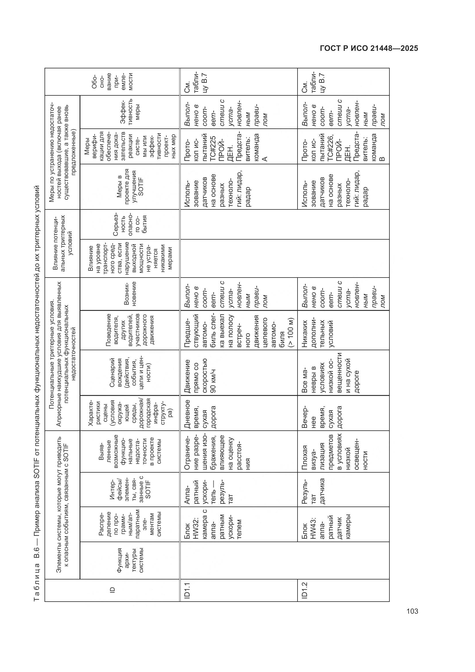 ГОСТ Р ИСО 21448-2025, страница 111