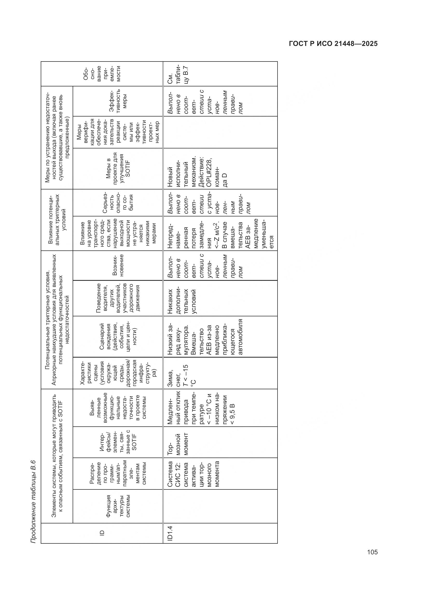 ГОСТ Р ИСО 21448-2025, страница 113