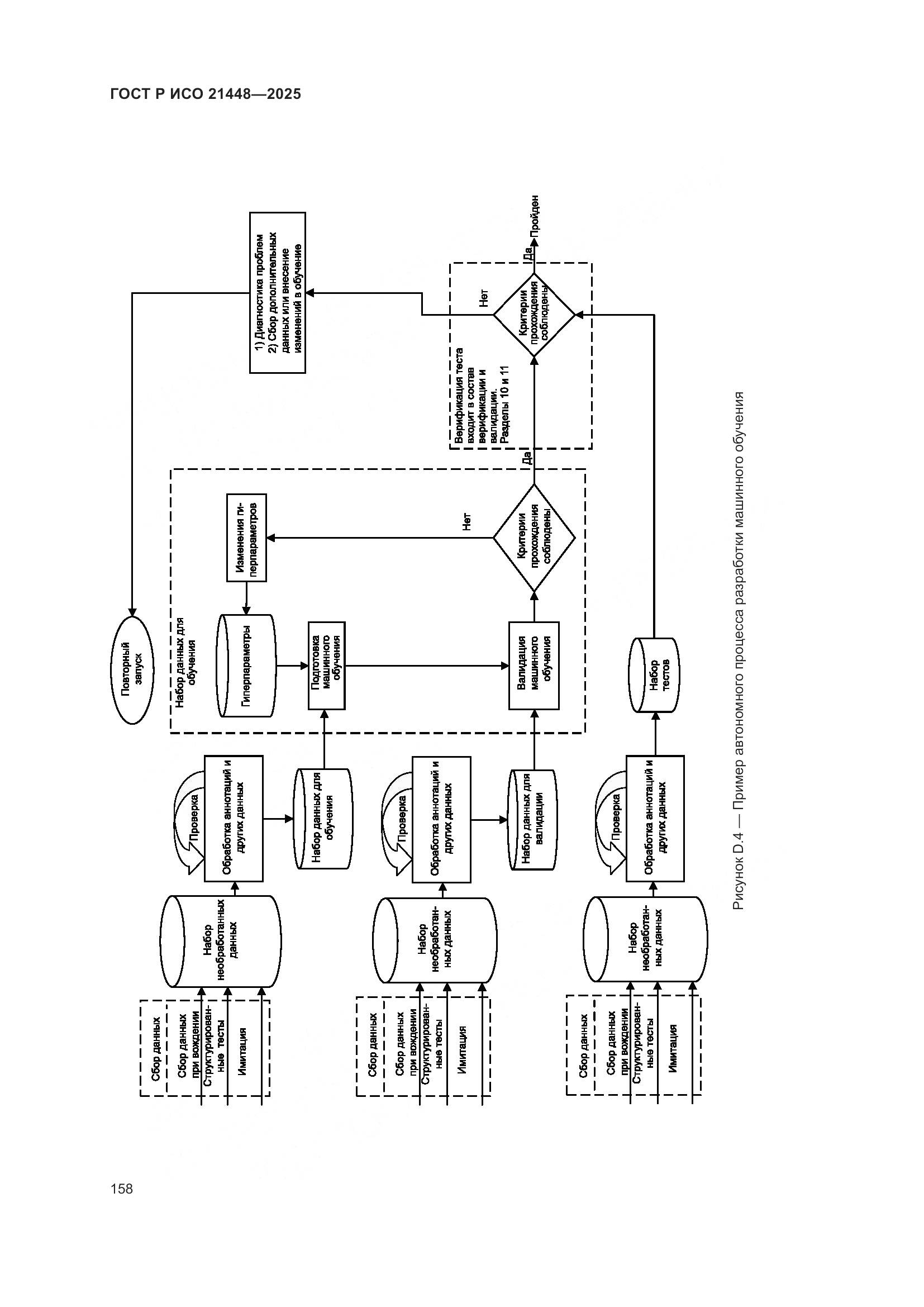 ГОСТ Р ИСО 21448-2025, страница 166