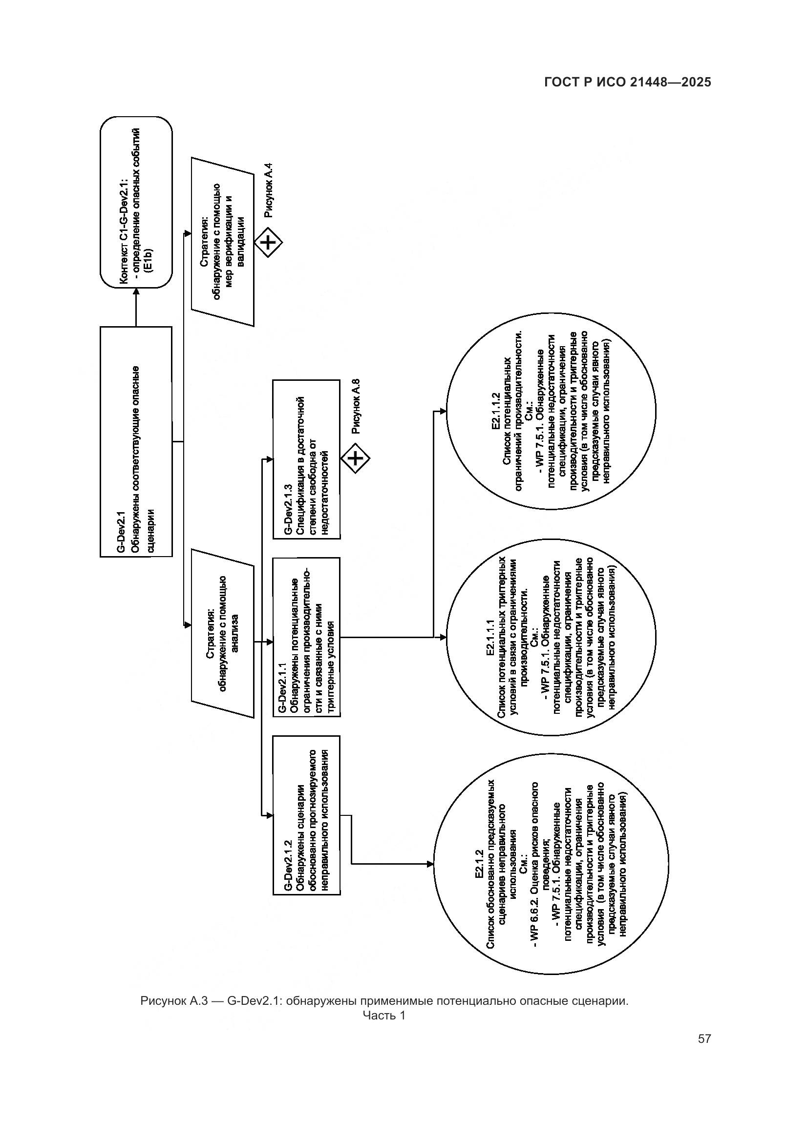 ГОСТ Р ИСО 21448-2025, страница 65