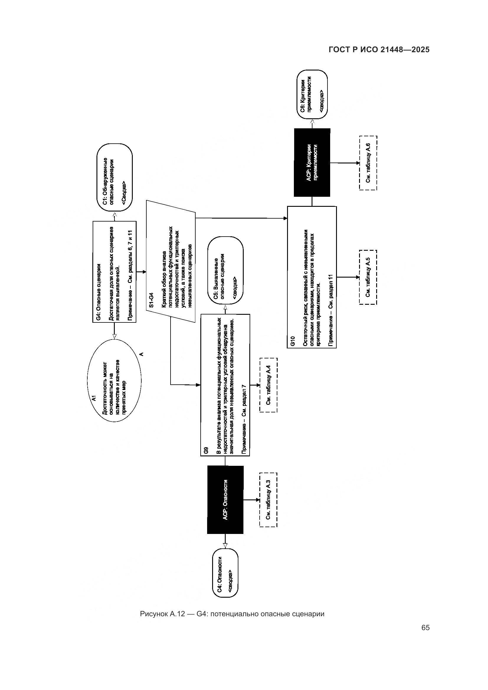 ГОСТ Р ИСО 21448-2025, страница 73