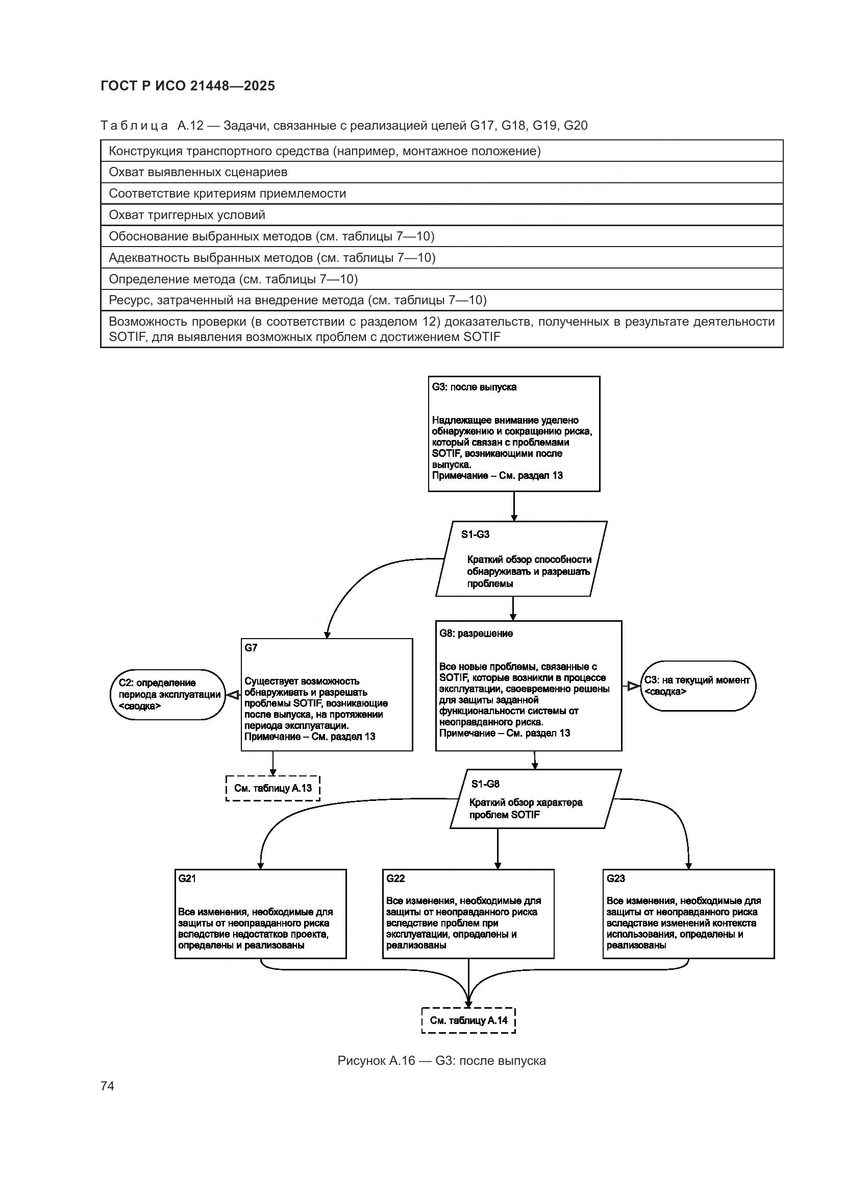 ГОСТ Р ИСО 21448-2025, страница 82