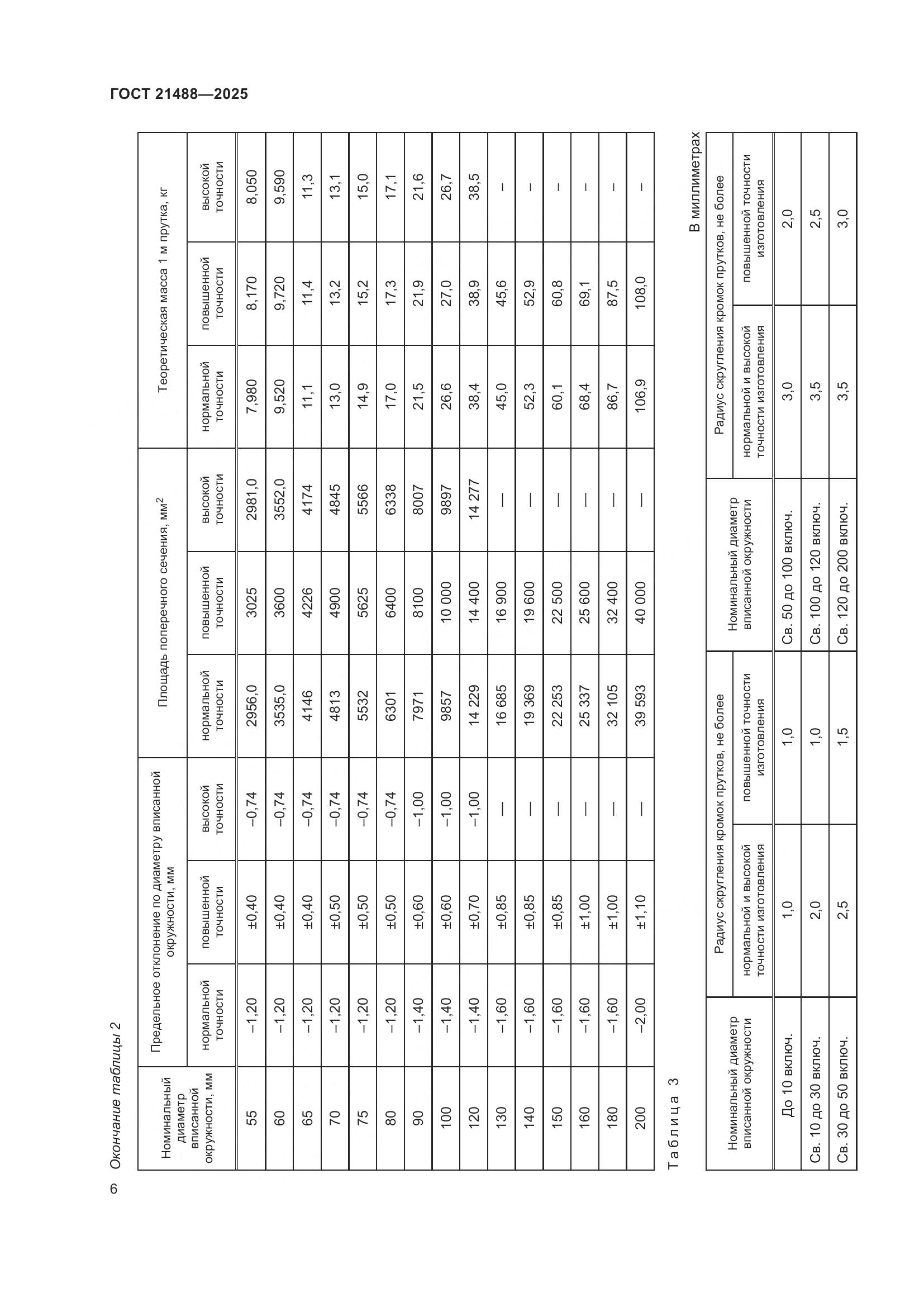 ГОСТ 21488-2025, страница 10