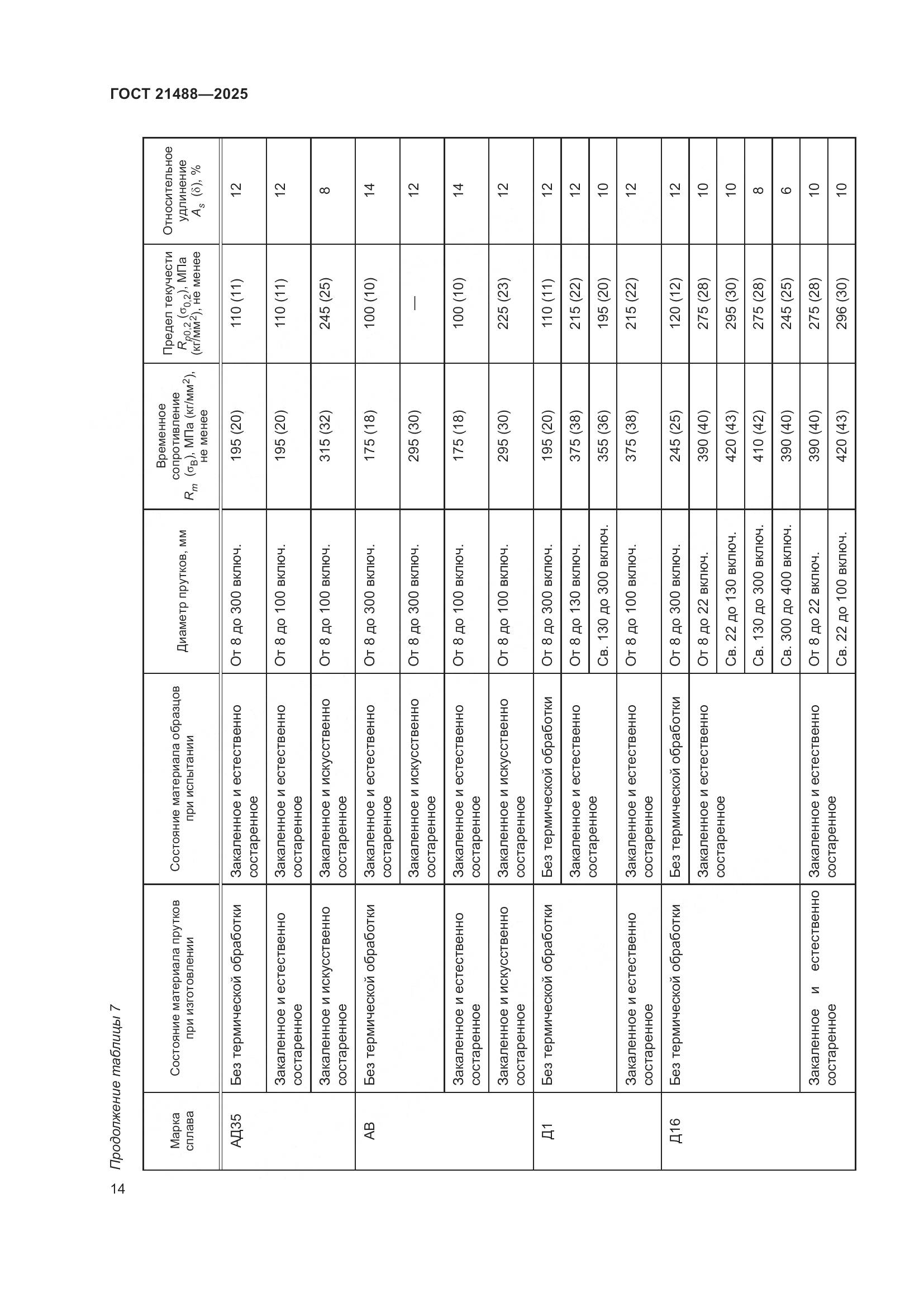 ГОСТ 21488-2025, страница 18
