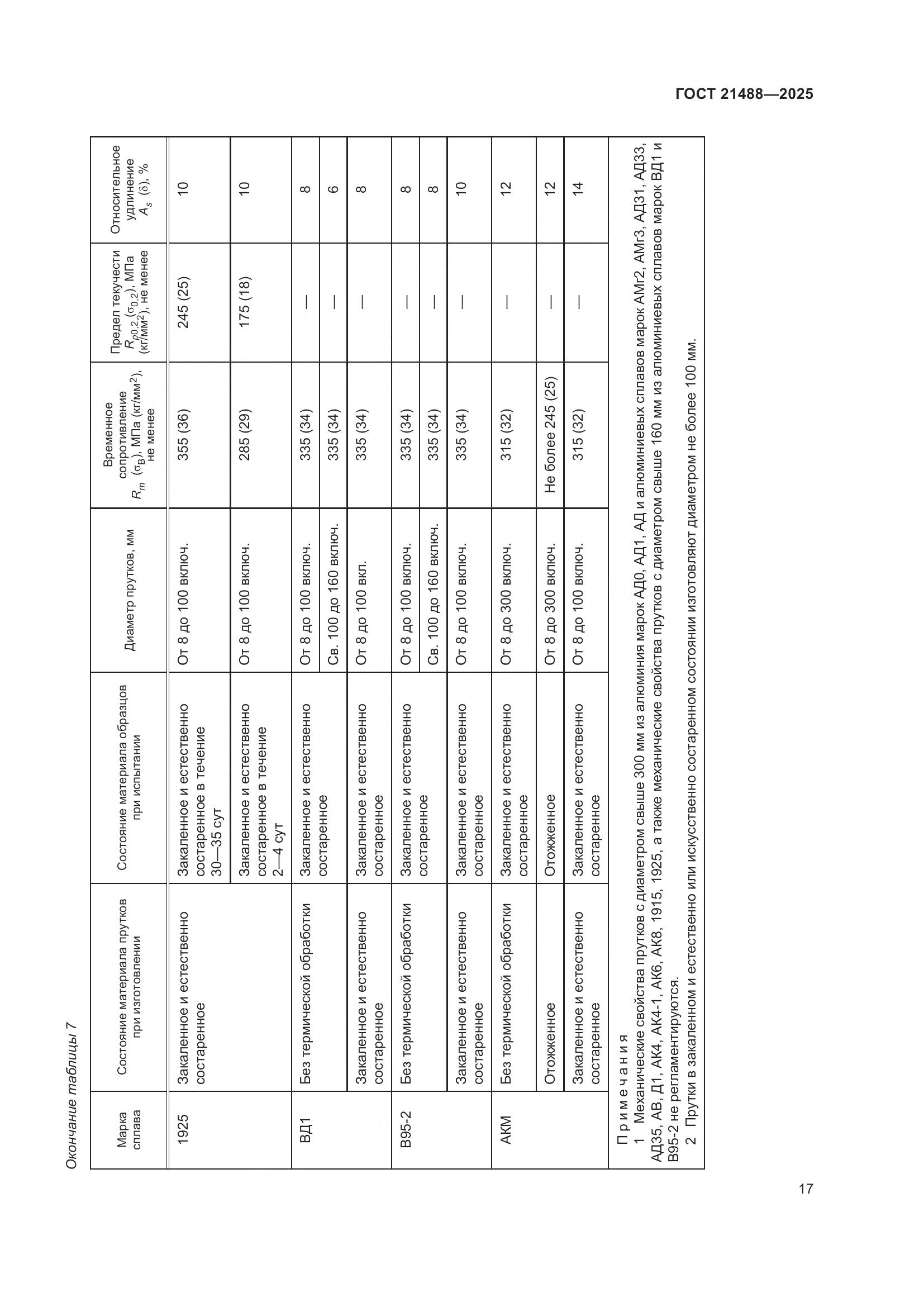 ГОСТ 21488-2025, страница 21