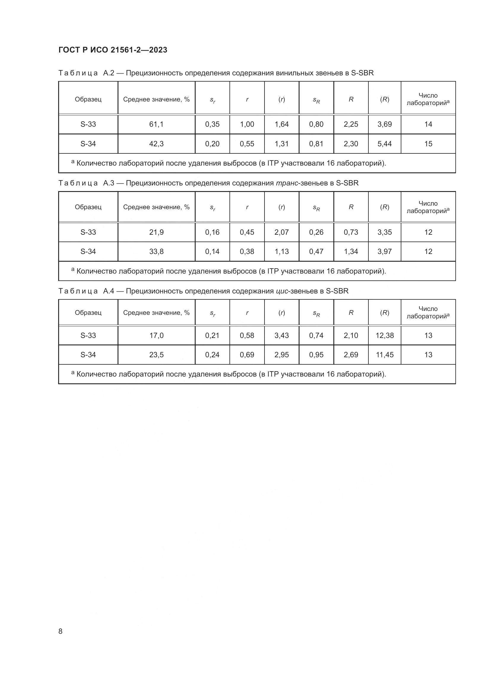 ГОСТ Р ИСО 21561-2-2023, страница 10
