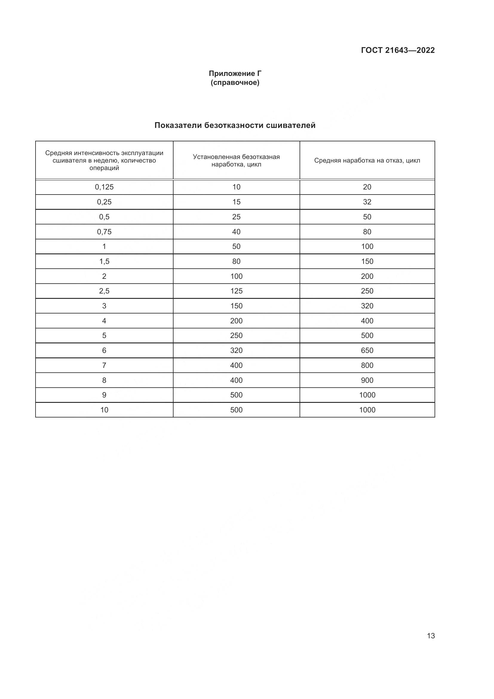 ГОСТ 21643-2022, страница 17