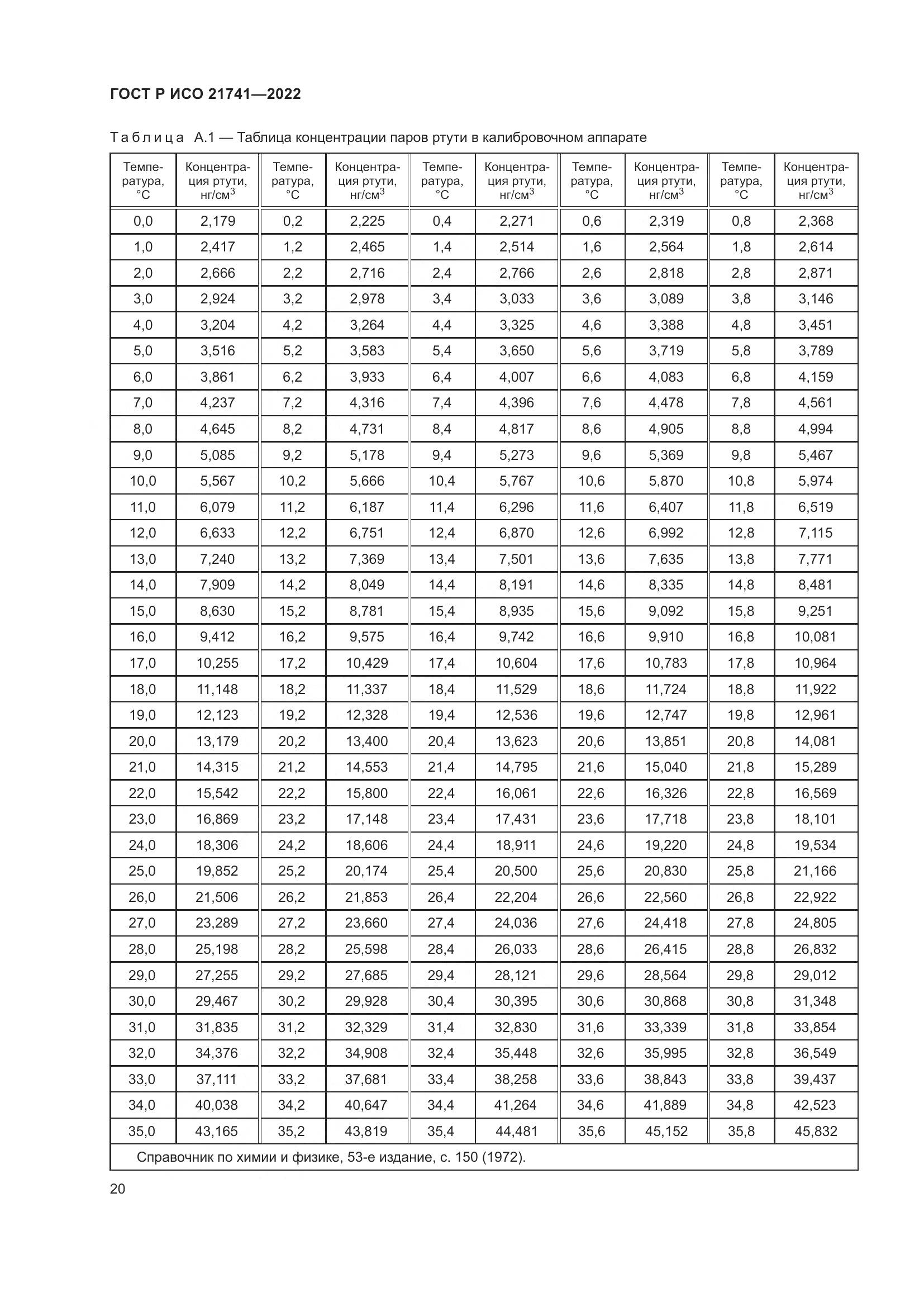 ГОСТ Р ИСО 21741-2022, страница 24