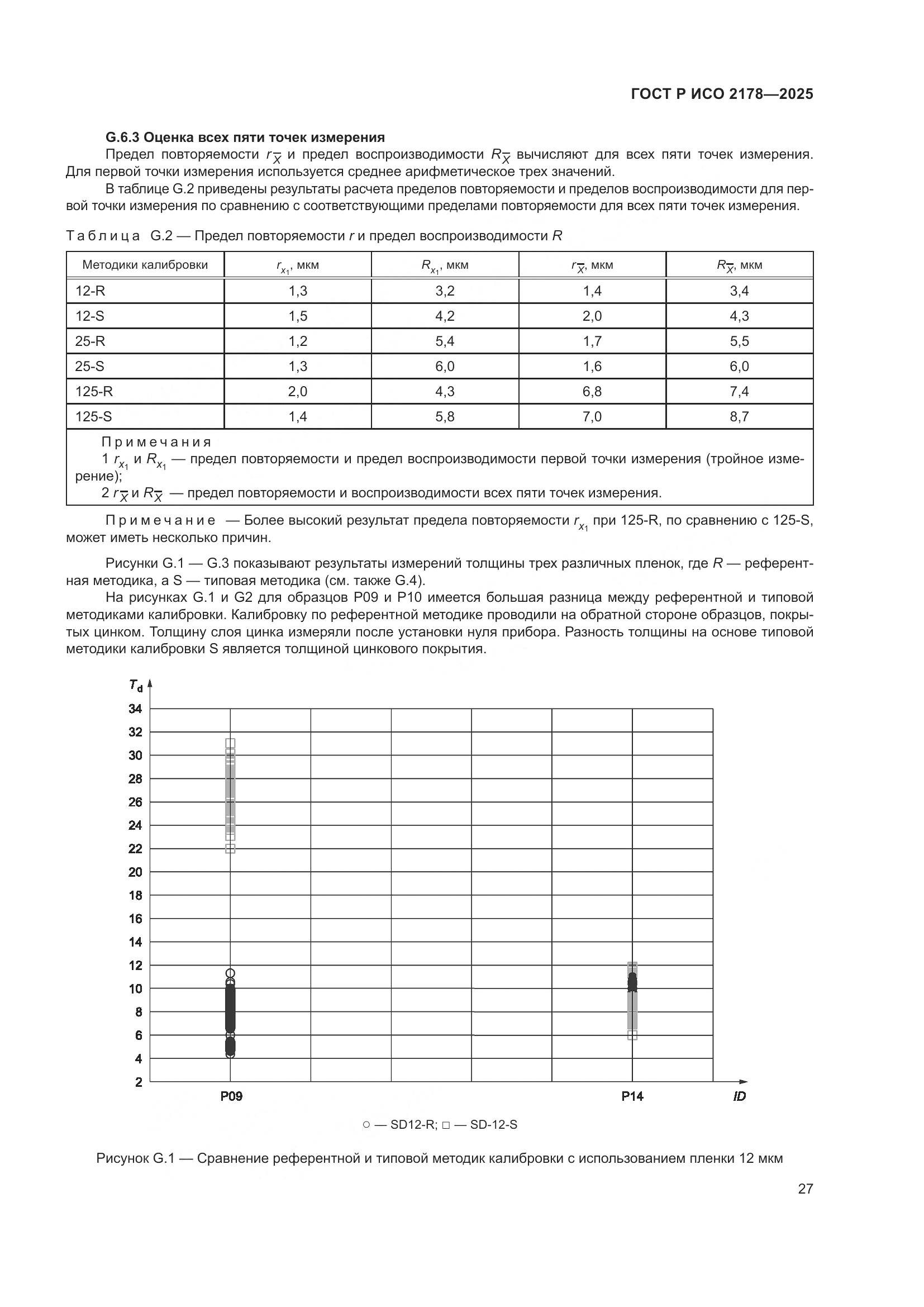 ГОСТ Р ИСО 2178-2025, страница 31