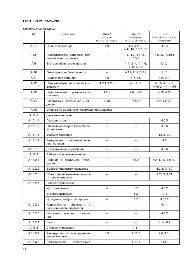 ГОСТ ISO 21873-2-2013, страница 21