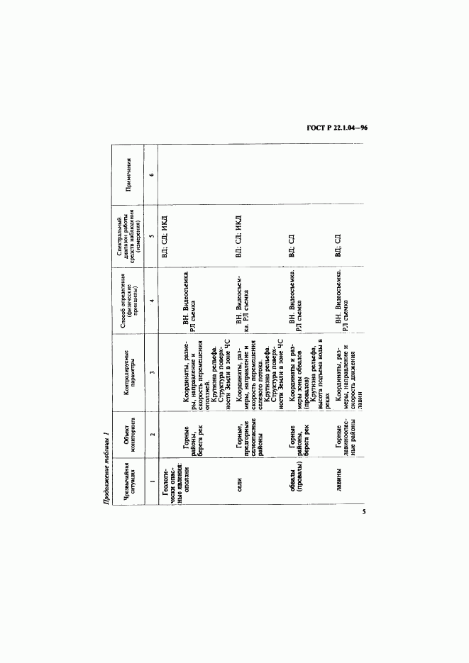 ГОСТ Р 22.1.04-96, страница 8
