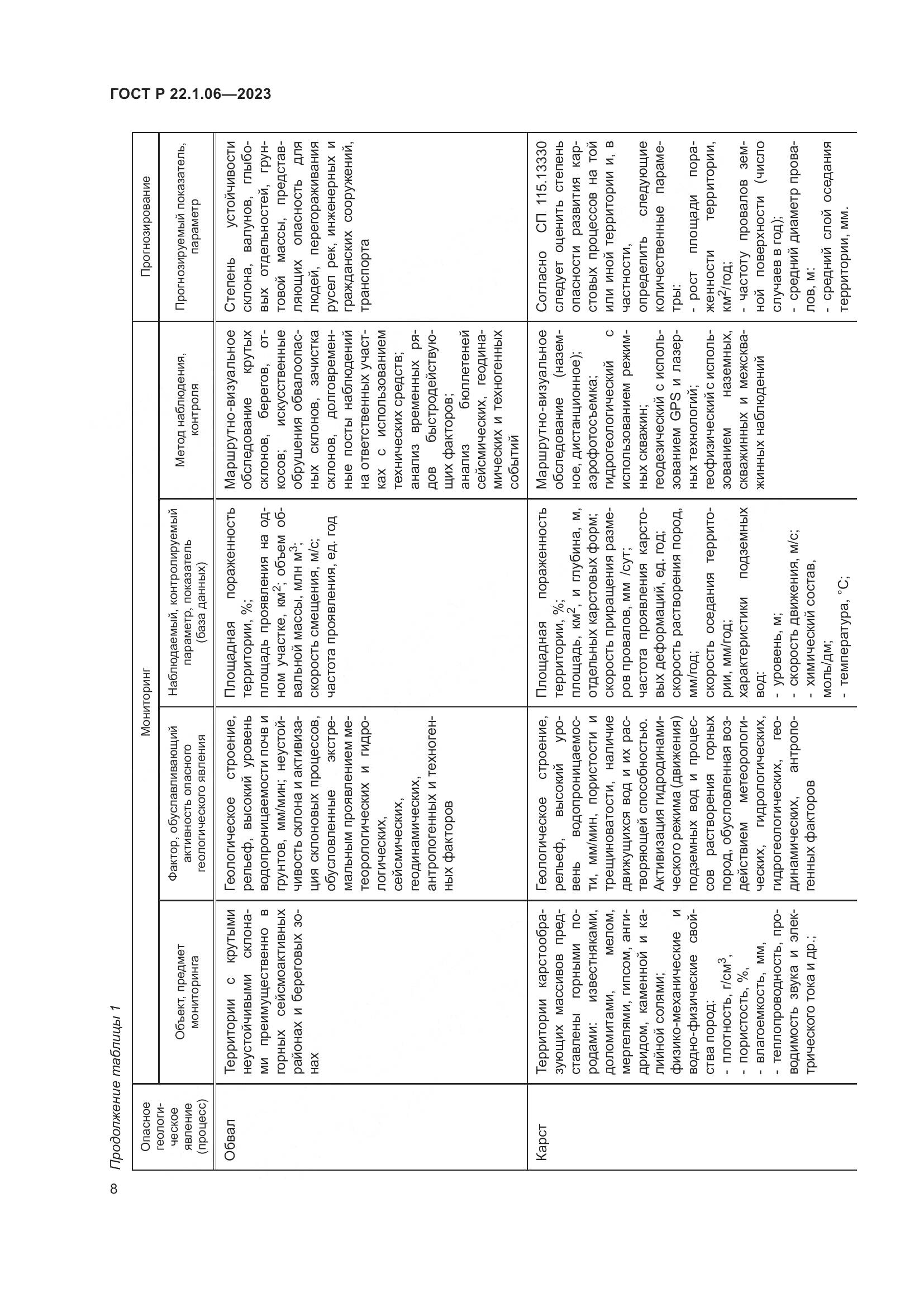 ГОСТ Р 22.1.06-2023, страница 10
