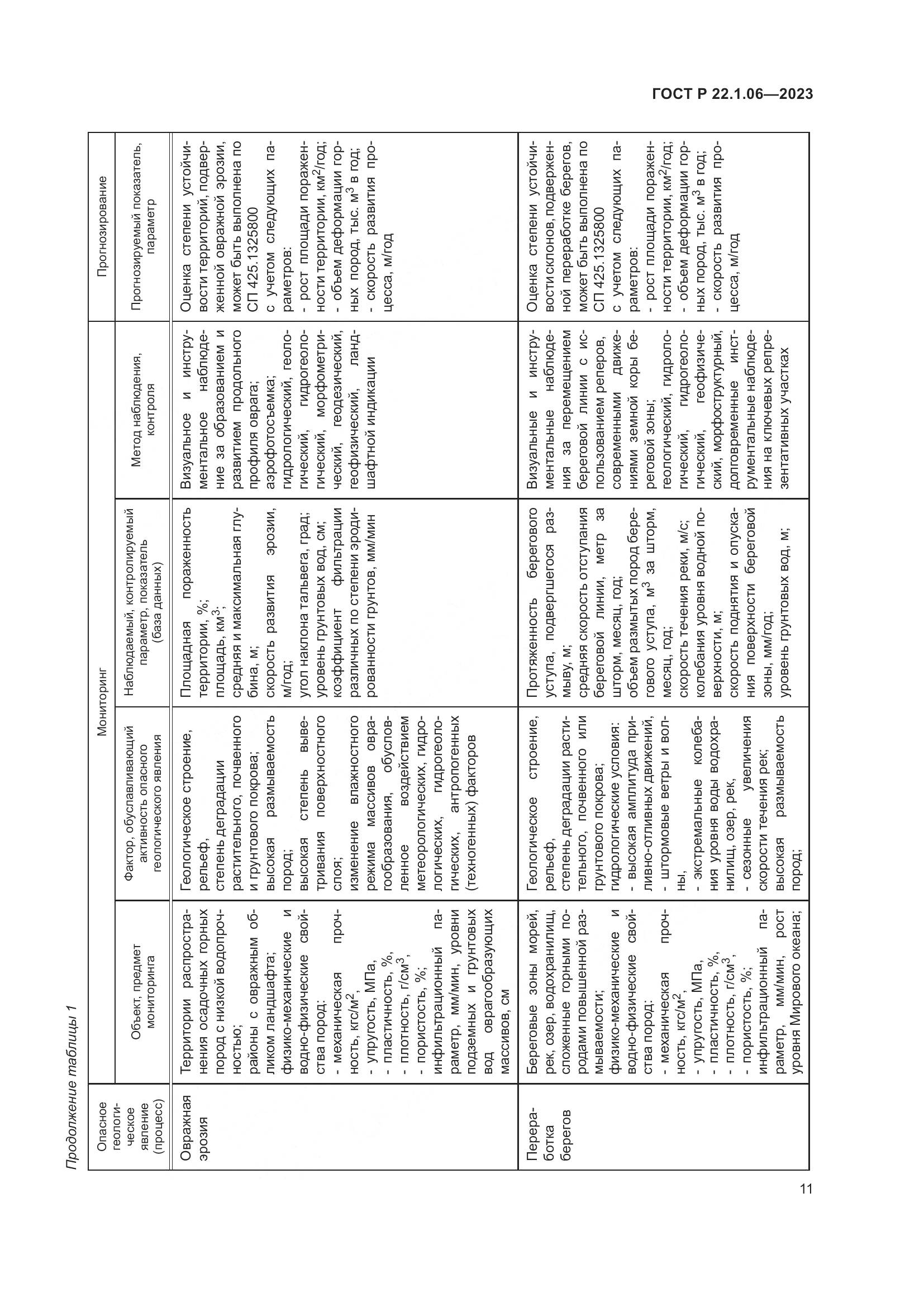 ГОСТ Р 22.1.06-2023, страница 13