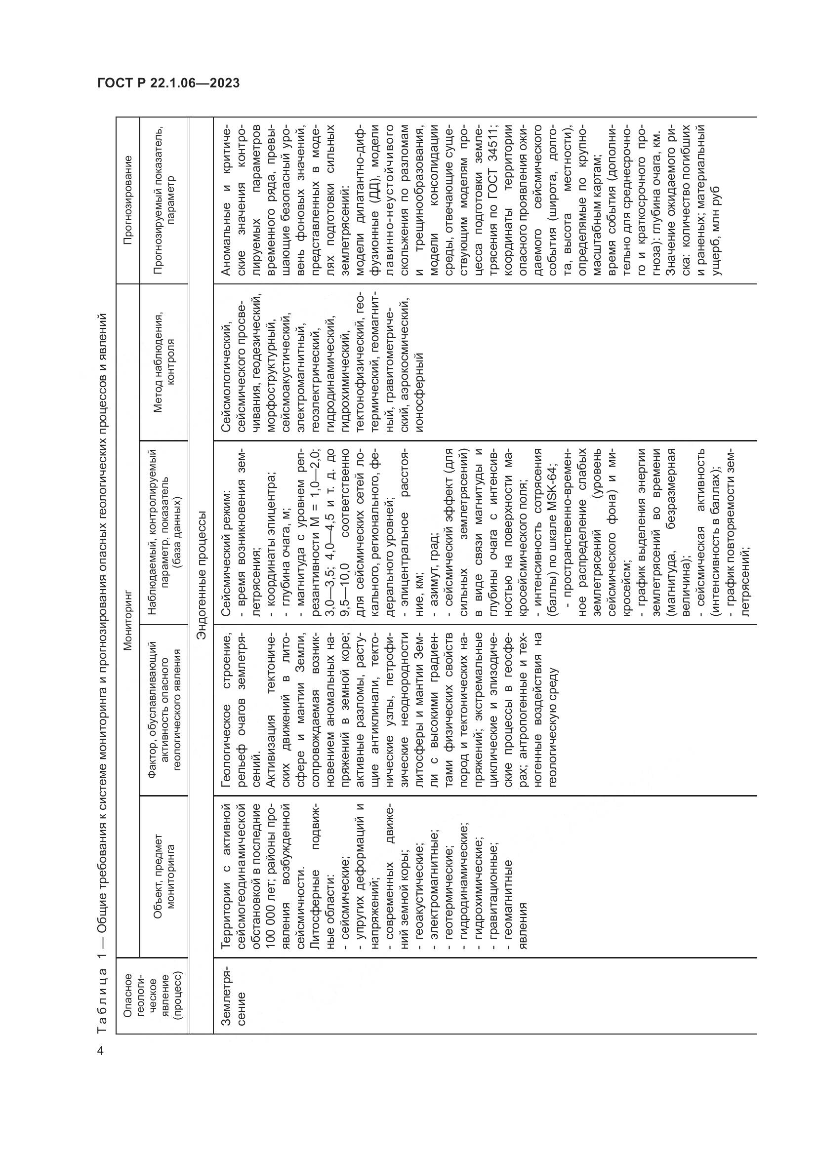 ГОСТ Р 22.1.06-2023, страница 6