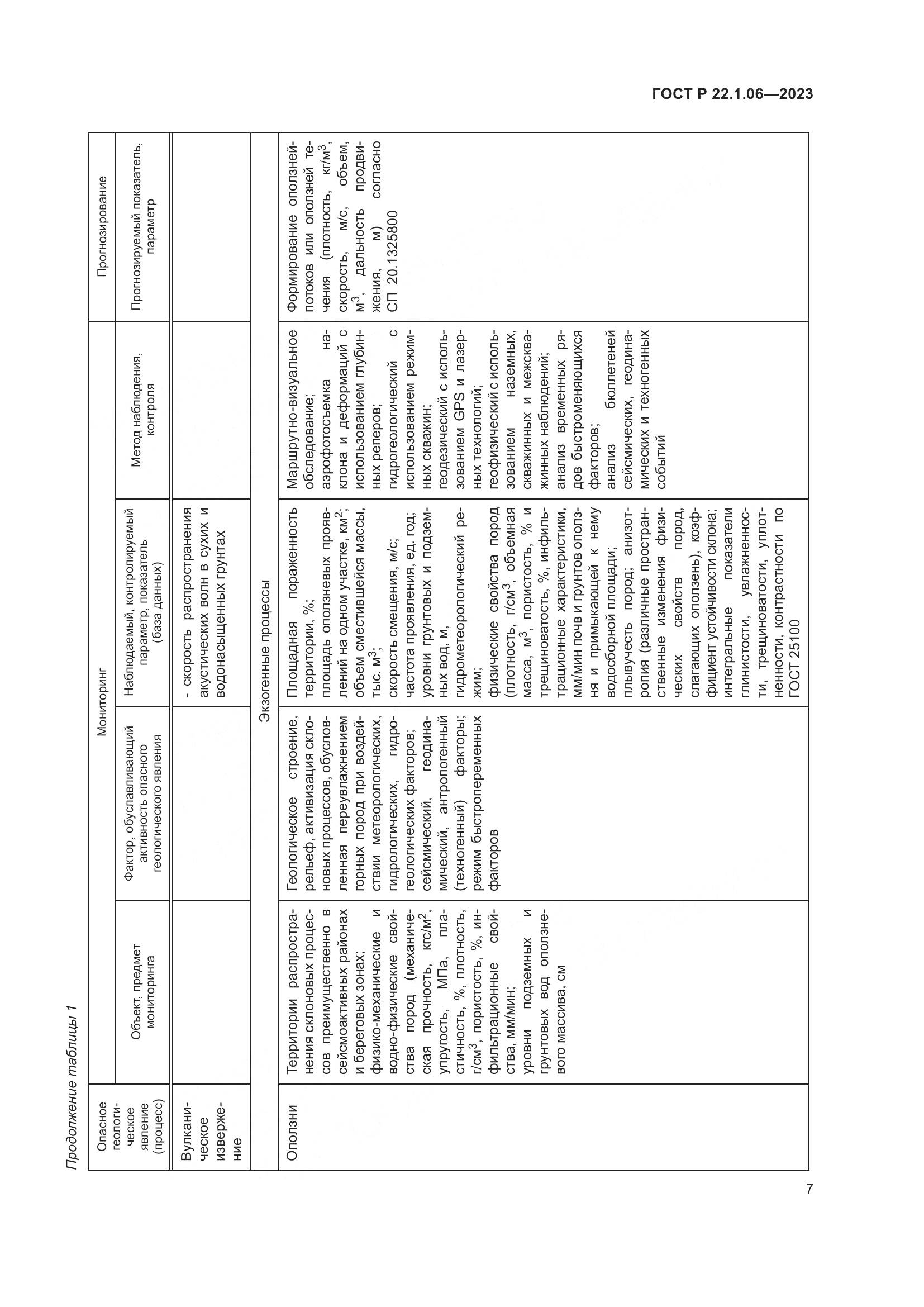 ГОСТ Р 22.1.06-2023, страница 9