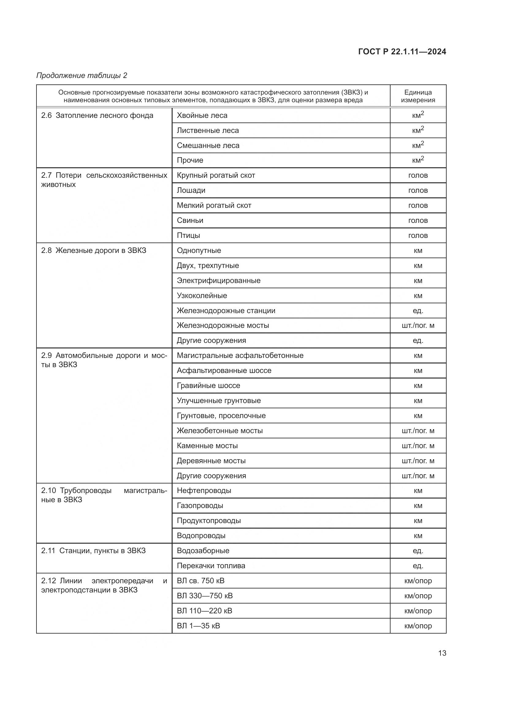 ГОСТ Р 22.1.11-2024, страница 15