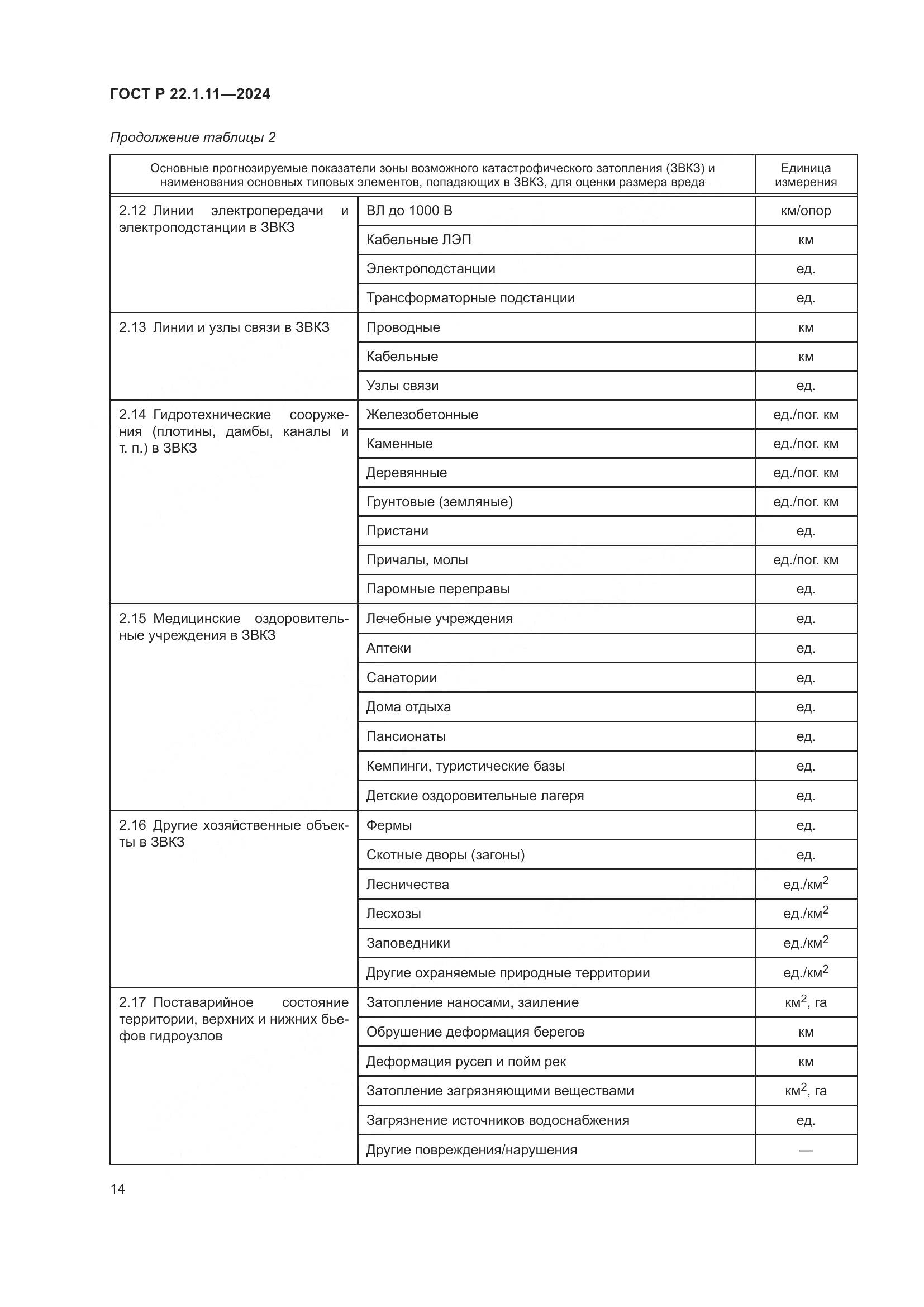 ГОСТ Р 22.1.11-2024, страница 16