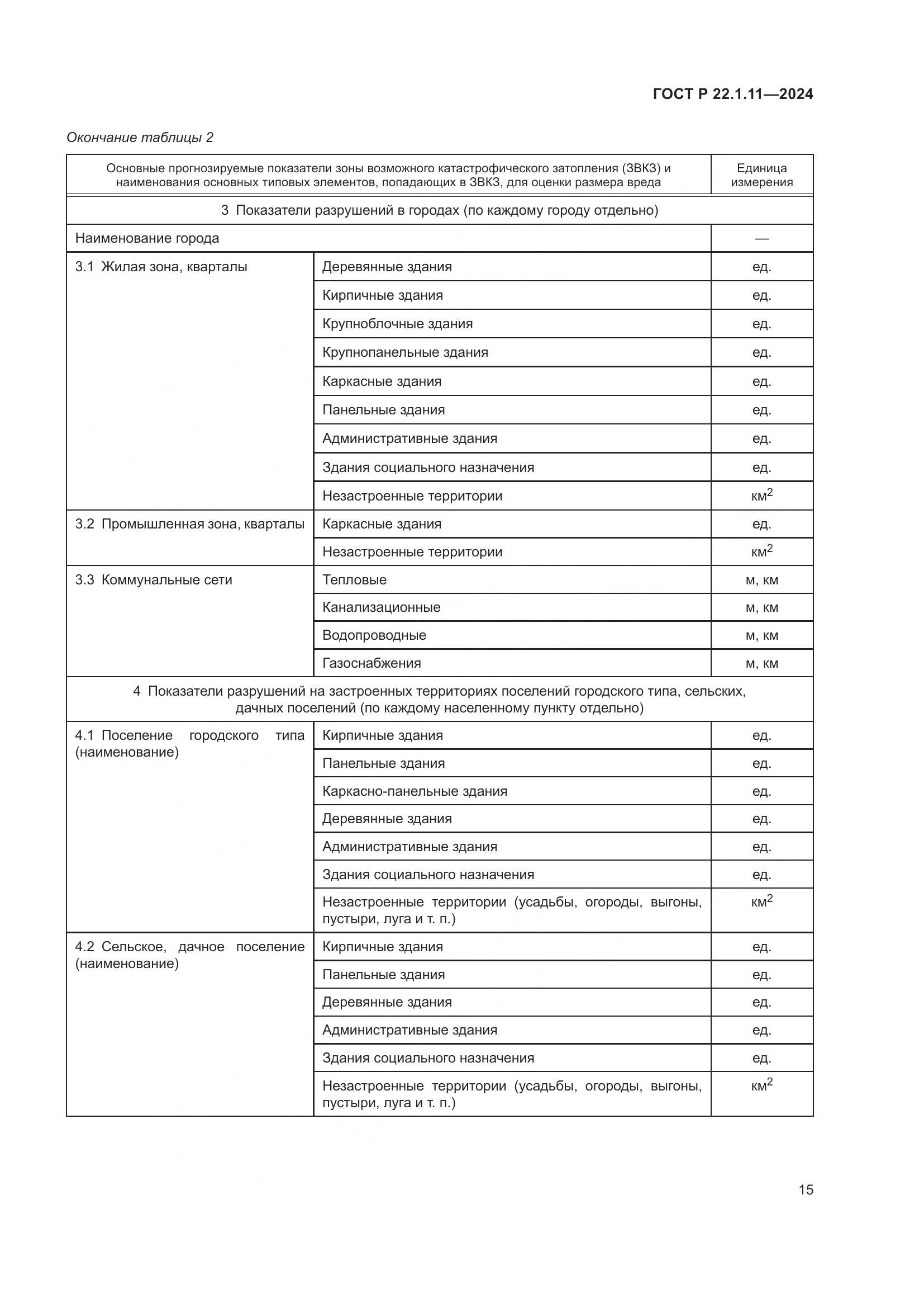 ГОСТ Р 22.1.11-2024, страница 17