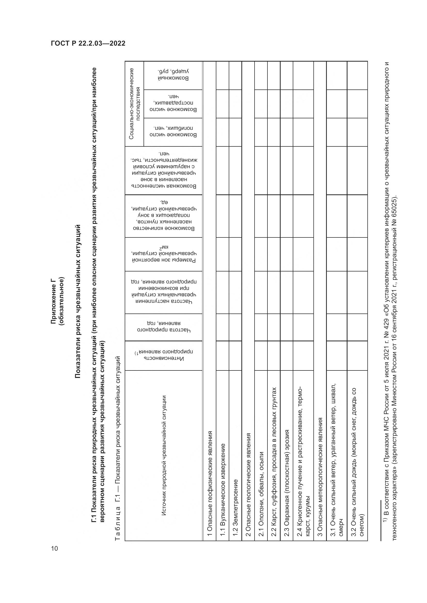 ГОСТ Р 22.2.03-2022, страница 14