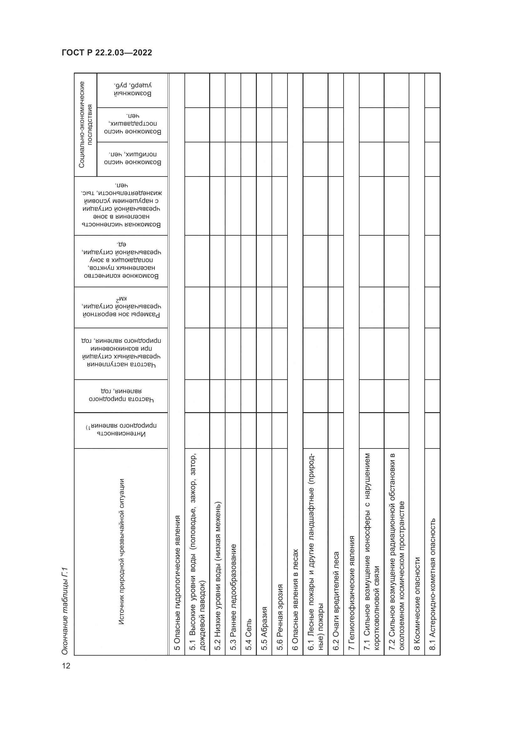ГОСТ Р 22.2.03-2022, страница 16