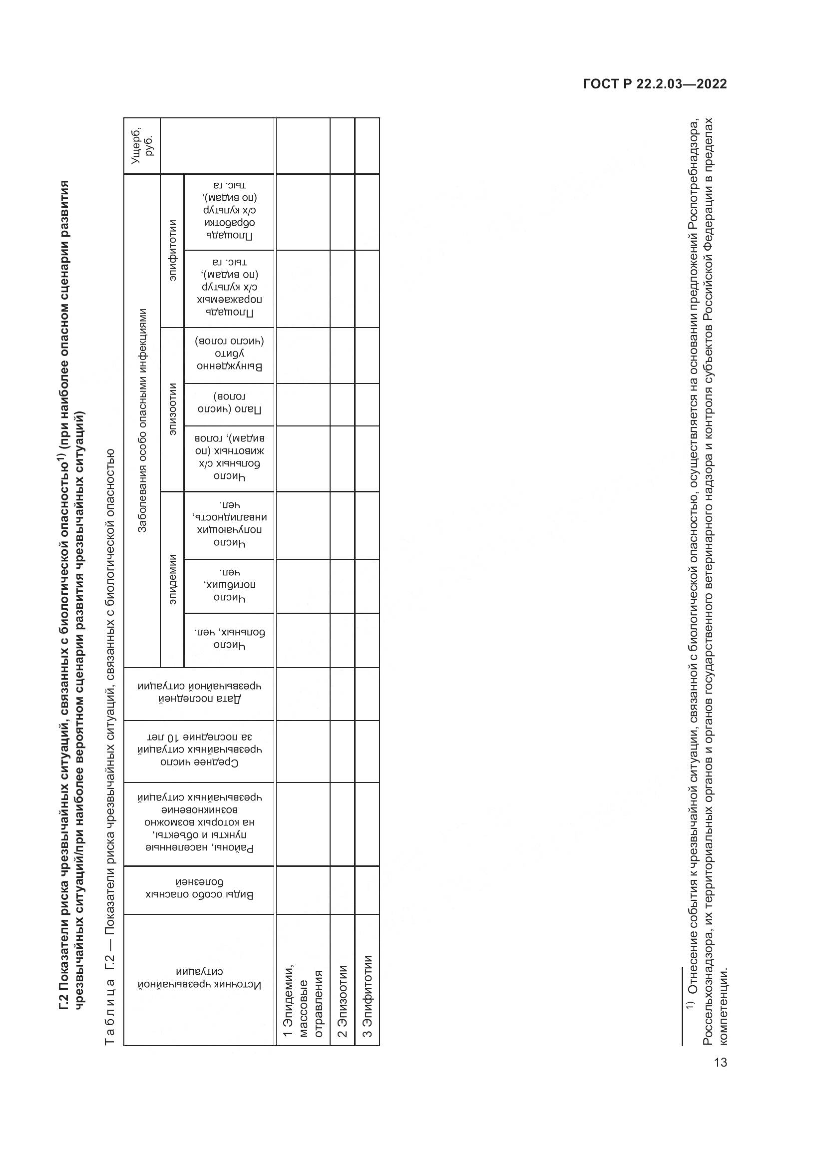 ГОСТ Р 22.2.03-2022, страница 17