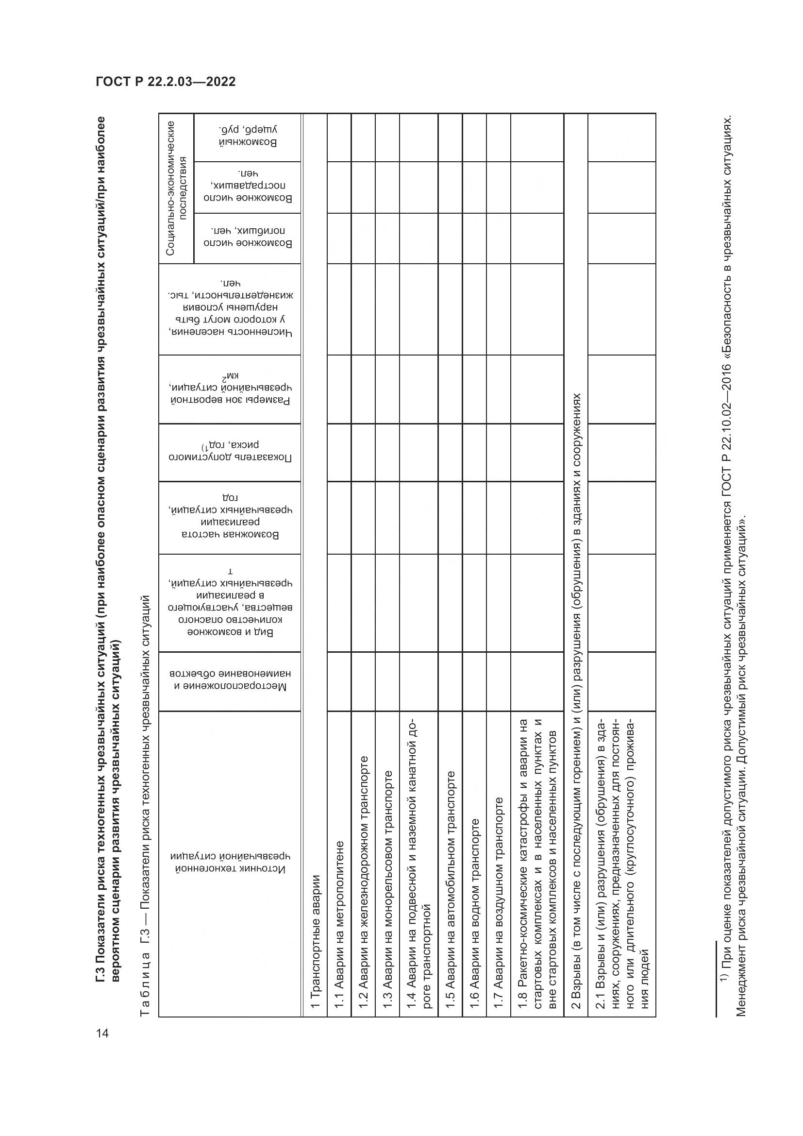 ГОСТ Р 22.2.03-2022, страница 18