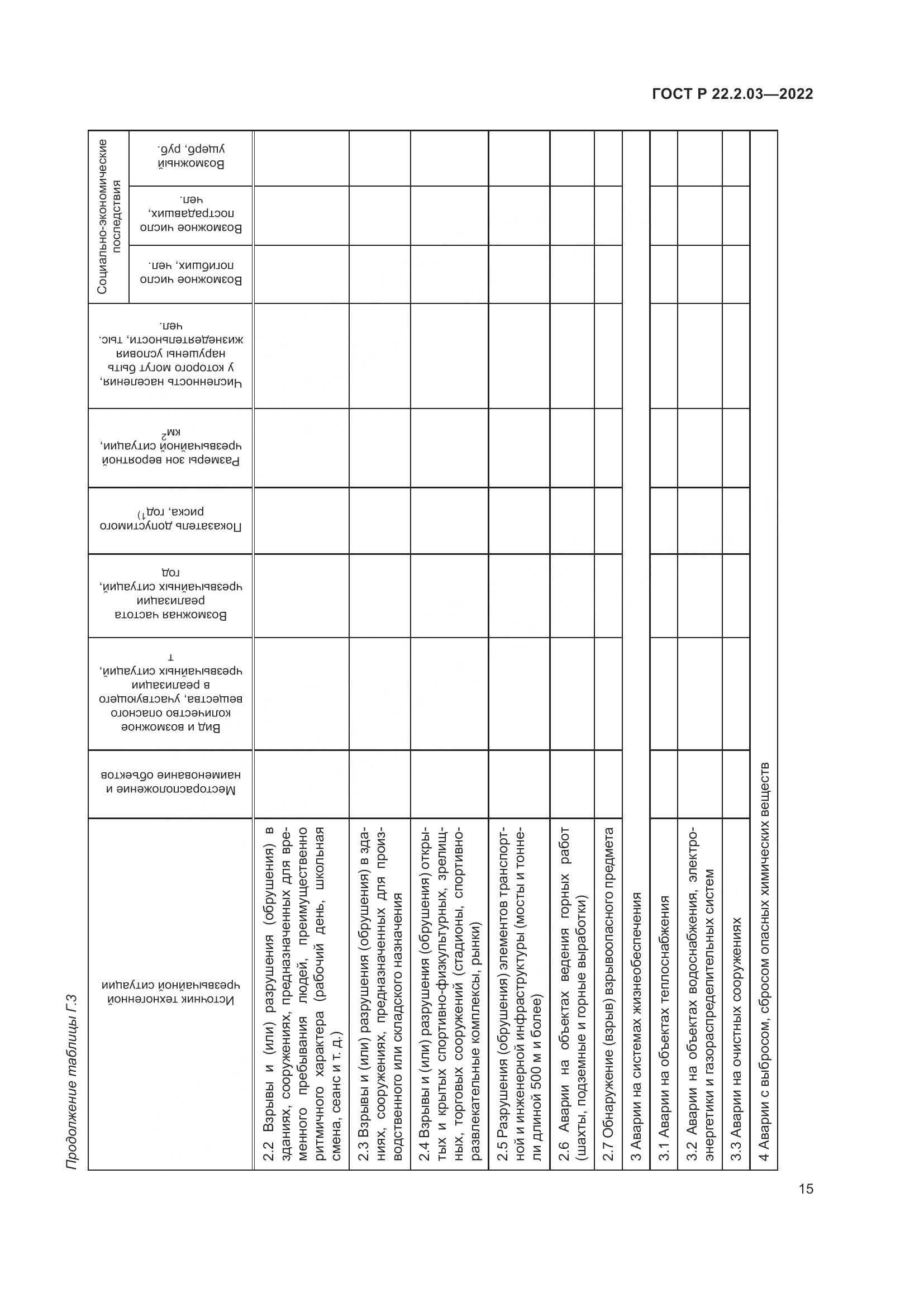 ГОСТ Р 22.2.03-2022, страница 19