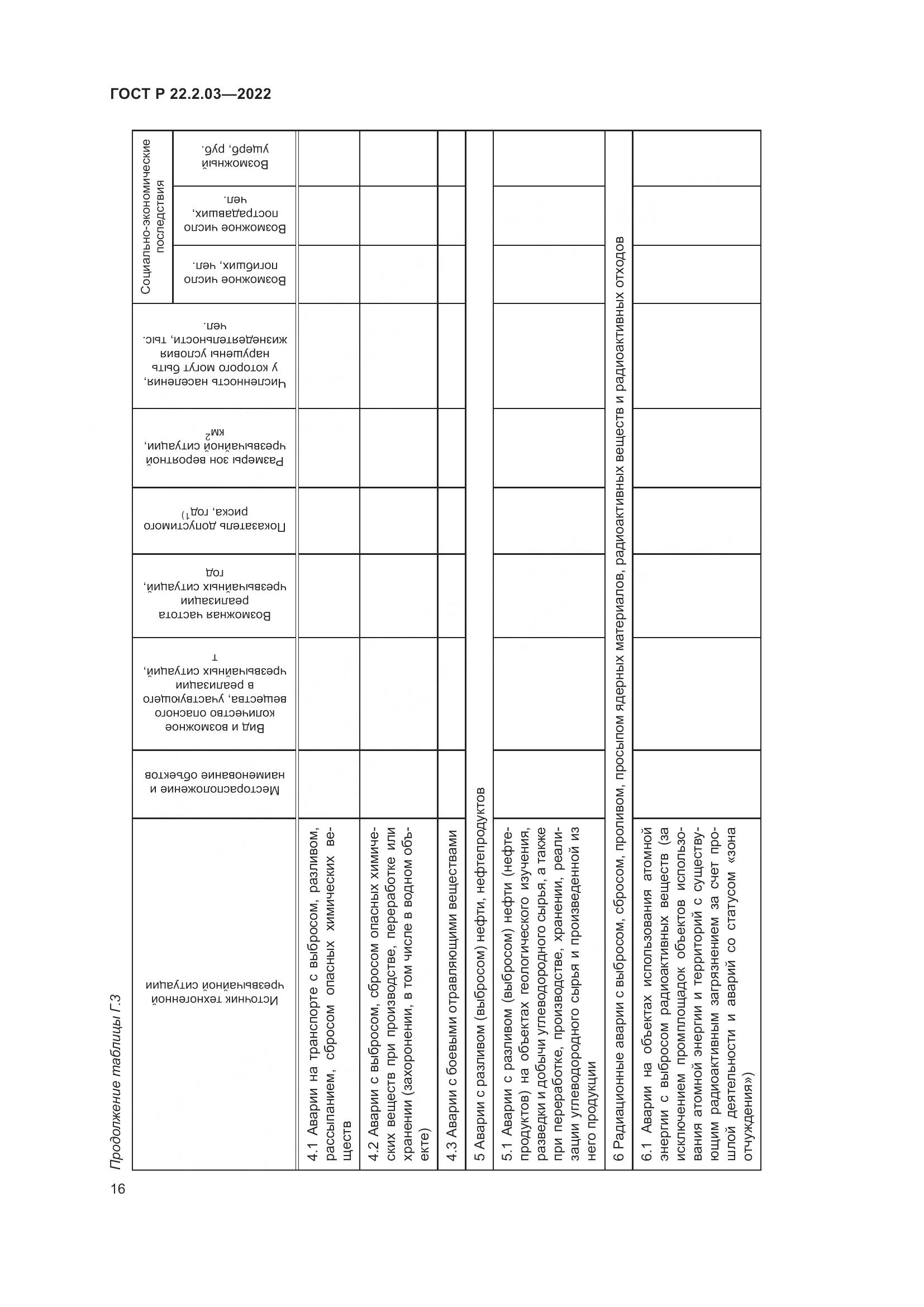ГОСТ Р 22.2.03-2022, страница 20