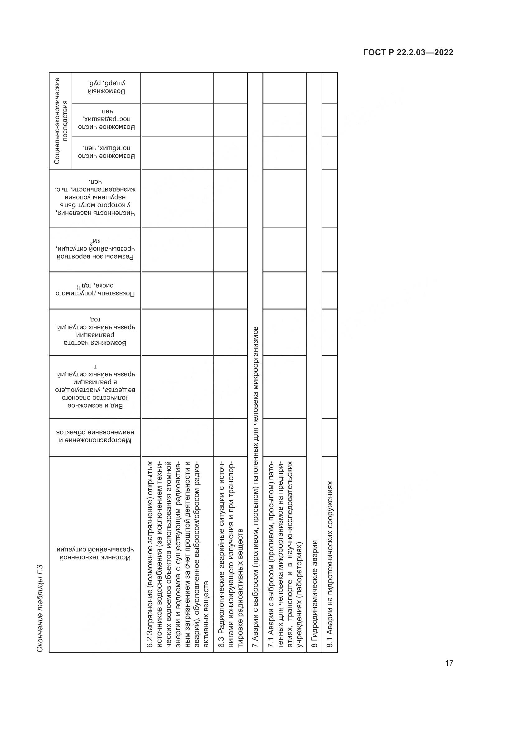 ГОСТ Р 22.2.03-2022, страница 21