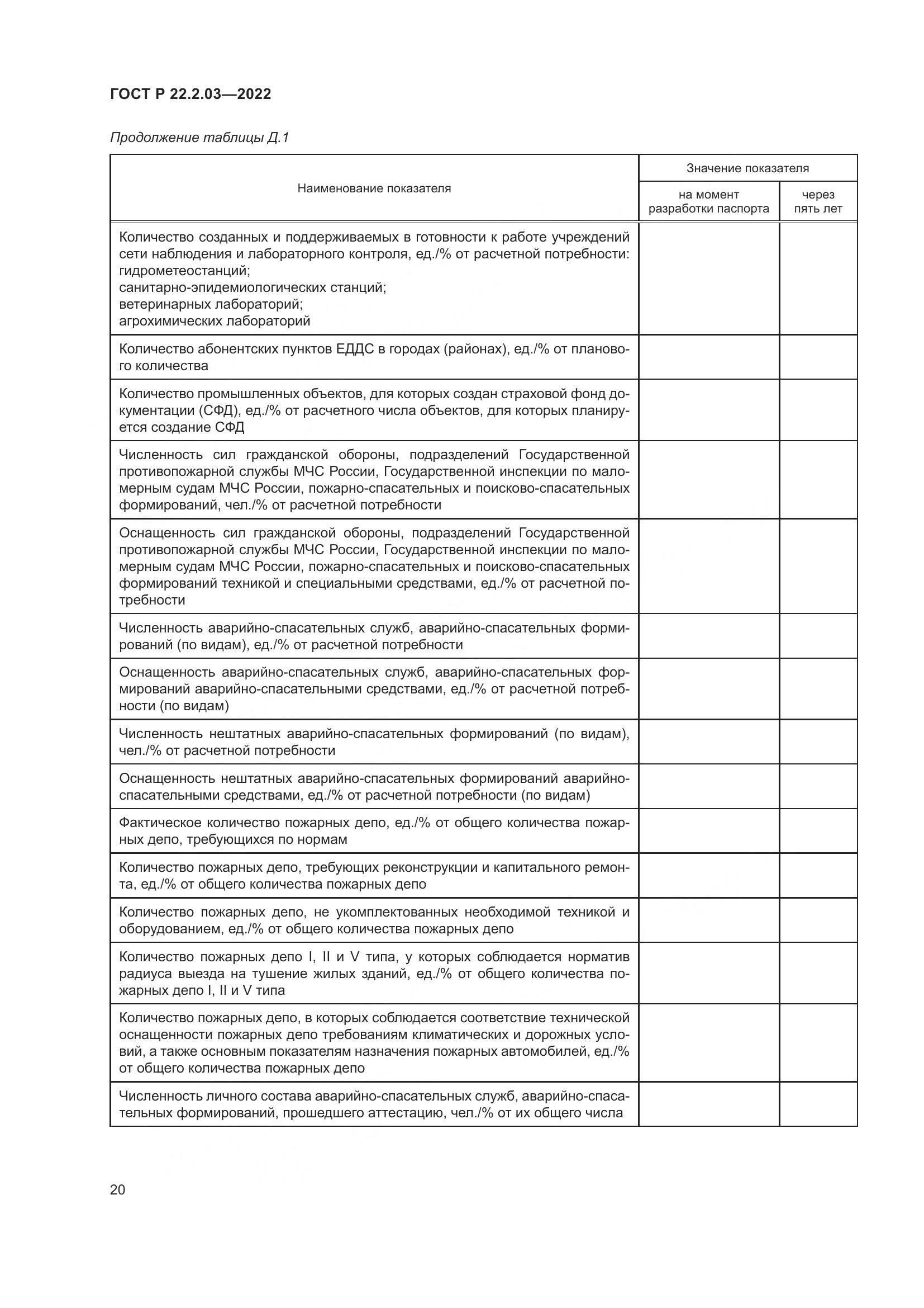 ГОСТ Р 22.2.03-2022, страница 24