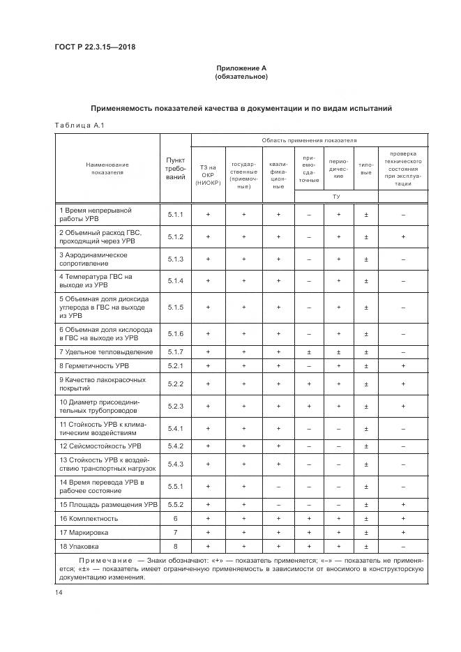 ГОСТ Р 22.3.15-2018, страница 18