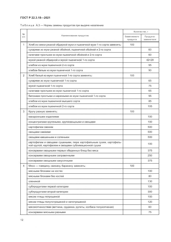 ГОСТ Р 22.3.18-2021, страница 16