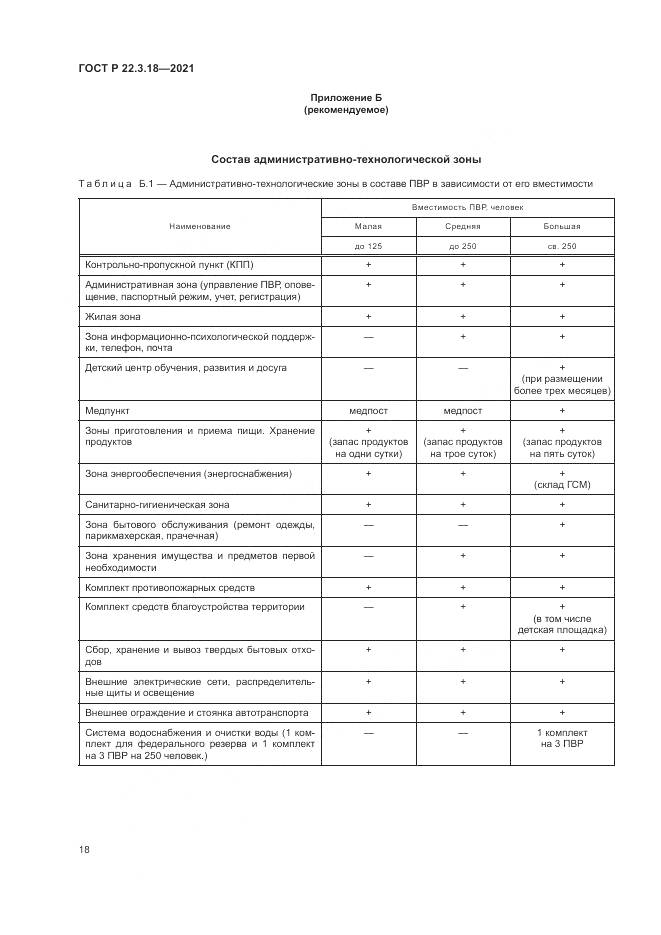 ГОСТ Р 22.3.18-2021, страница 22