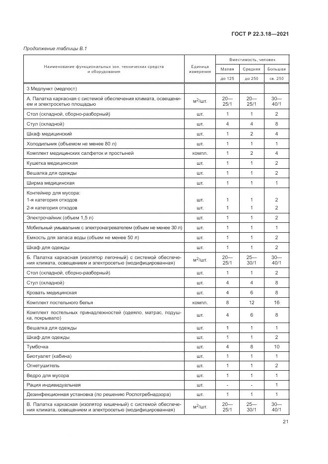 ГОСТ Р 22.3.18-2021, страница 25