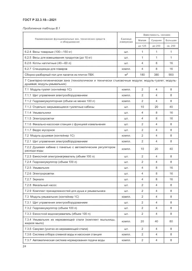 ГОСТ Р 22.3.18-2021, страница 28