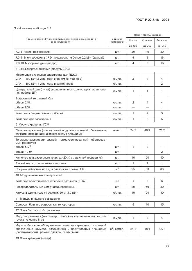 ГОСТ Р 22.3.18-2021, страница 29