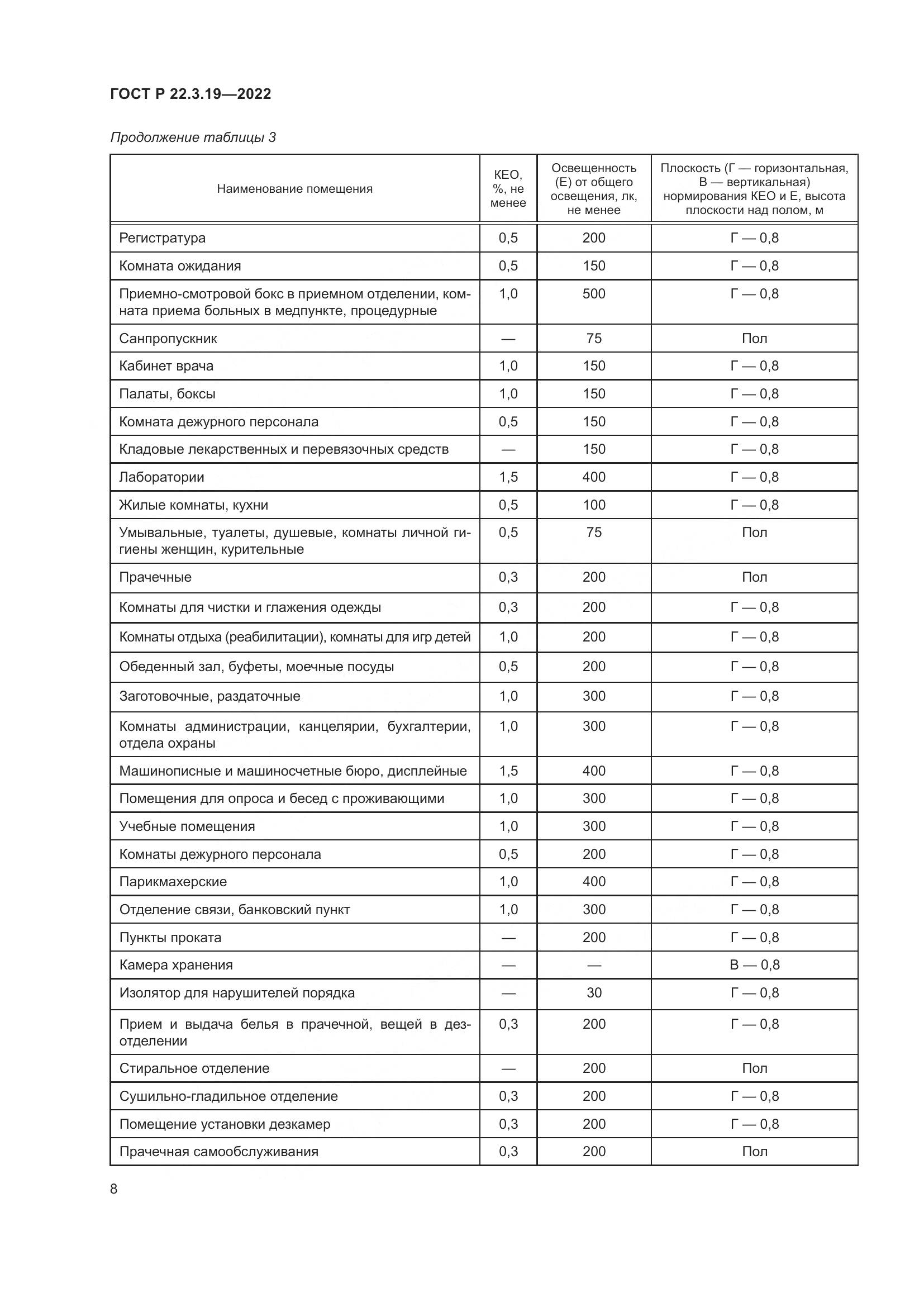 ГОСТ Р 22.3.19-2022, страница 12