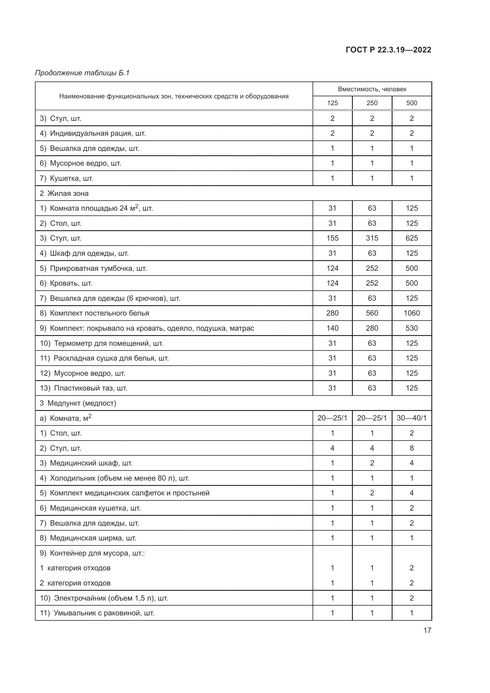 ГОСТ Р 22.3.19-2022, страница 21