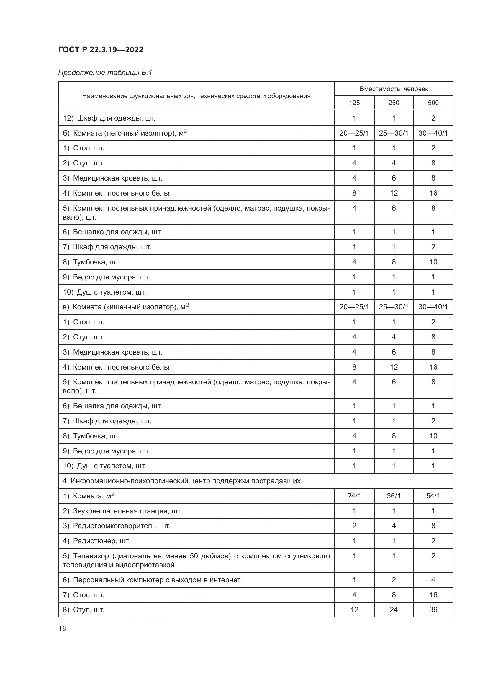 ГОСТ Р 22.3.19-2022, страница 22