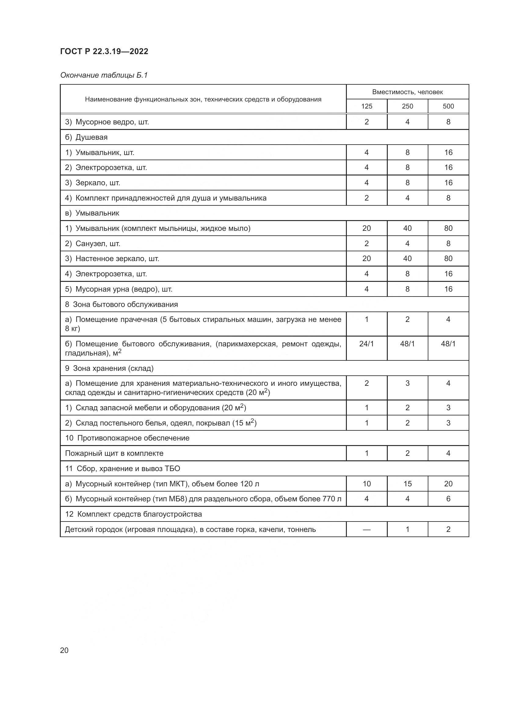 ГОСТ Р 22.3.19-2022, страница 24
