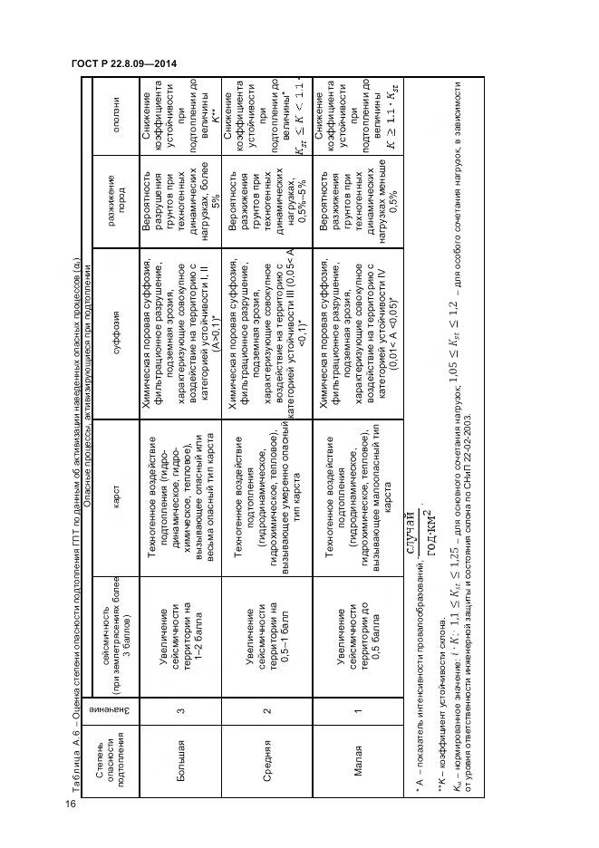 ГОСТ Р 22.8.09-2014, страница 20